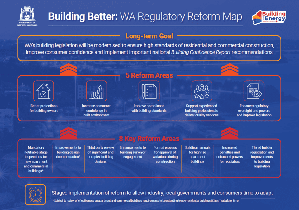 A flow chart of the reforms set out by building and energy.